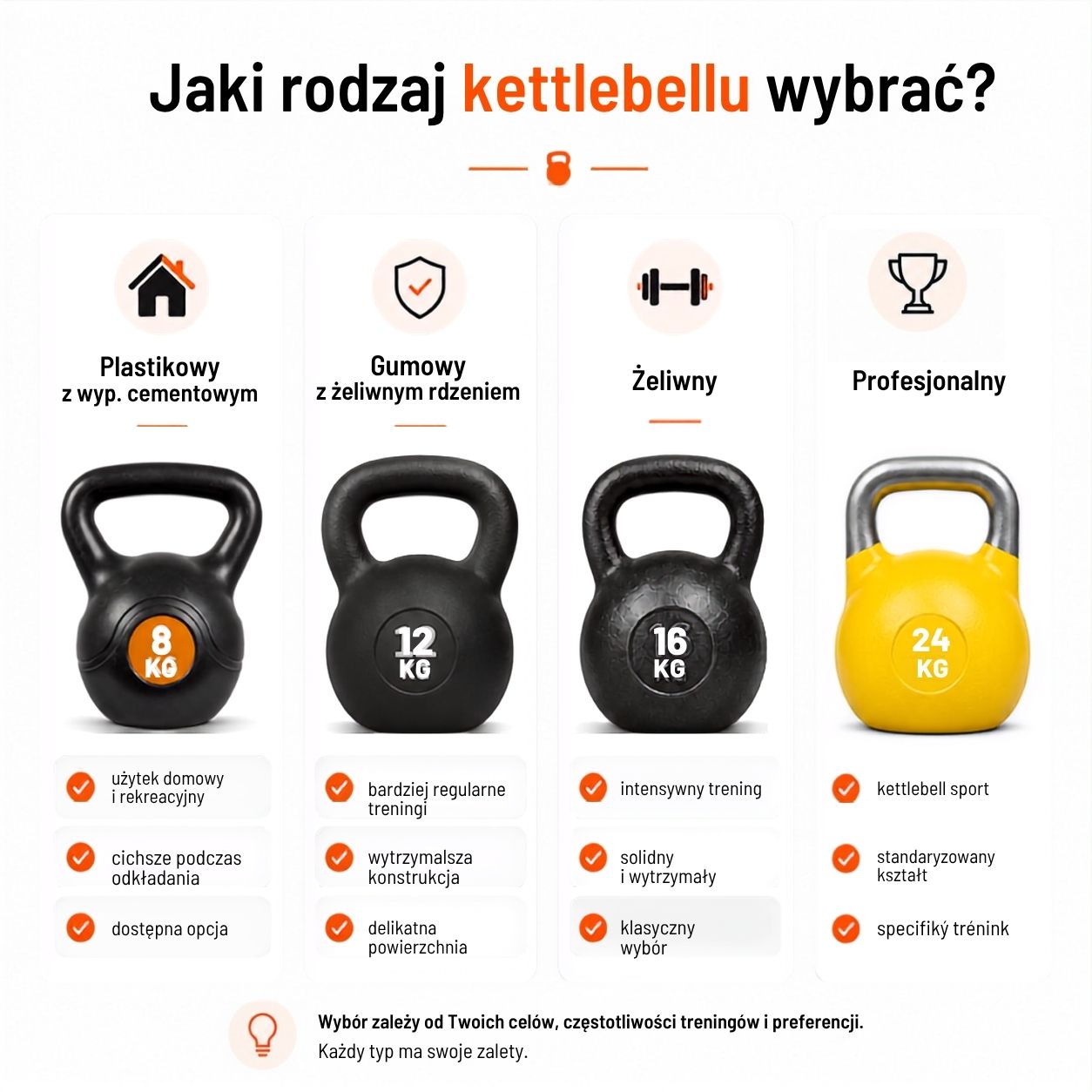 Jaki rodzaj kettlebellu wybrać? Jaki rodzaj kettlebellu wybrać?