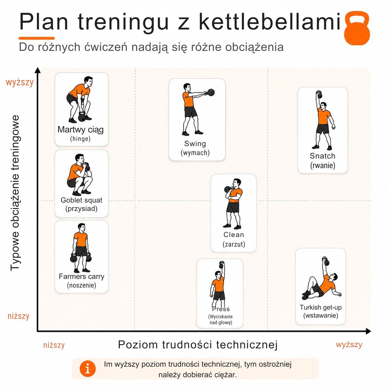Plan treningu z kettlebellami "Plan