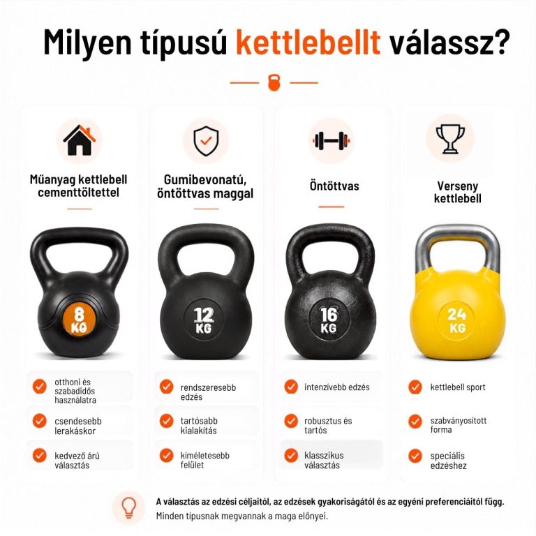 Milyen típusú kettlebellt válassz?