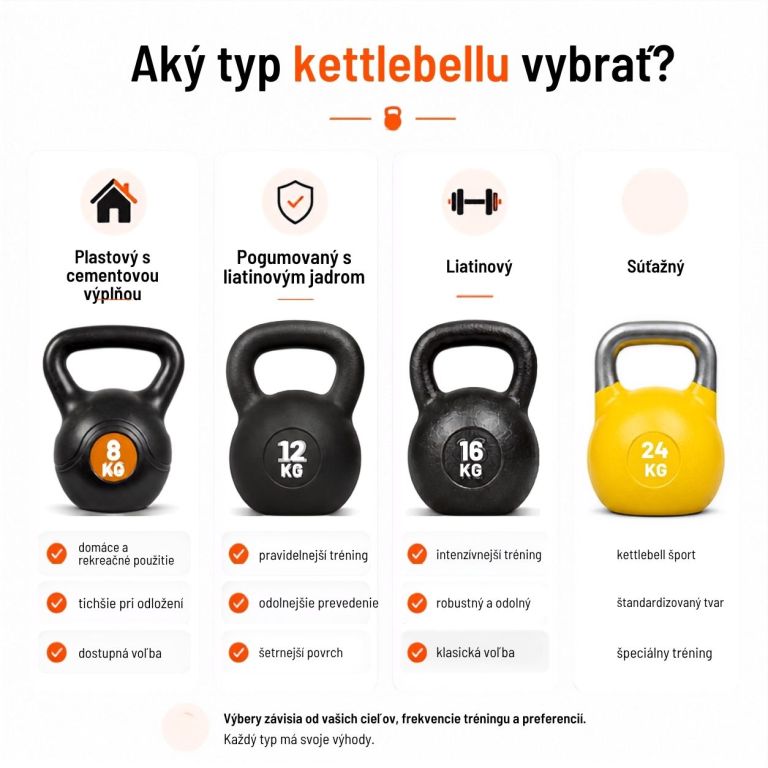 Aký typ kettlebellu vybrať? Aký typ kettlebellu vybrať?