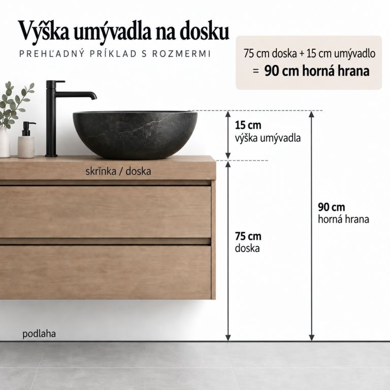 Ako vypočítať výšku umývadla na dosku Schéma výšky umývadla na doske: 75 cm doska plus 15 cm umývadlo rovná sa 90 cm horná hrana